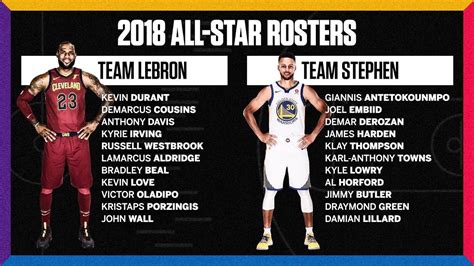 Nba finals start at the end of the season. 2018 NBA All-Star Game Rosters! - NBA Season 2018 - YouTube