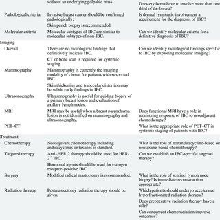 However, there are many different symptoms of breast cancer. Inflammatory breast cancer research - Porno photo