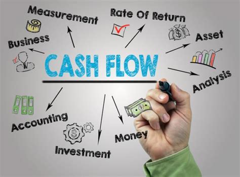 Aliran, kuning, & bayang, bil tunai, wang tunai, pembayaran, buku tunai, aliranname. Cash Flow (elementos, utilidad, importancia) - Web y Empresas