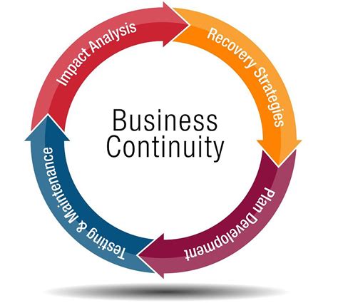 Business plans guide you along the rocky journey of growing a company. Disaster Recovery or Business Continuity. What's the ...