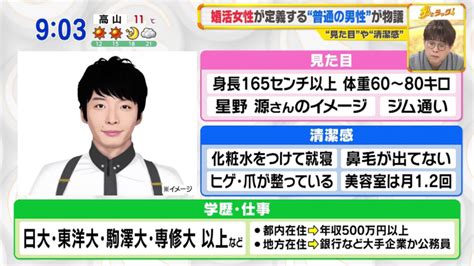 May 19, 2021 · 新垣結衣（32）が19日、自身の公式サイトで星野源（40）との結婚を発表した。 「私、新垣結衣は星野源さんと結婚する運びとなりましたことをご報告させて頂きます。 どんぎつね（吉岡里帆）は？星野源と新垣結衣の契約結婚で ...