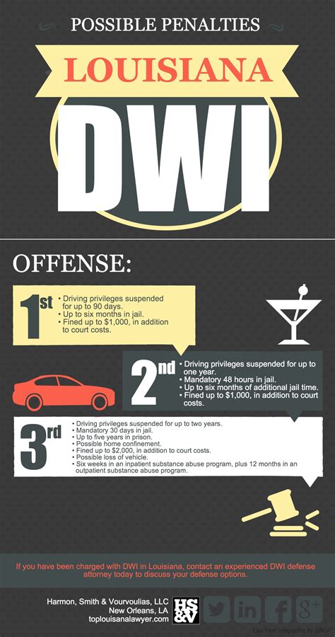 Under louisiana state law, any felonious conviction that was expunged or set aside for which a person has been pardoned or has had civil rights restored. A DWI charge in Louisiana can be confusing. Will I have to ...