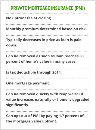 Typically, mortgage protection insurance is sold as an option after closing on your home, explains the premiums do not change for the selected period of coverage, and you can purchase coverage that don't confuse mortgage protection insurance with private mortgage insurance, or pmi, either. Mortgage Insurance vs. Secondary Mortgages | U.S. Mortgage Calculator