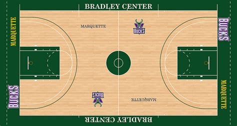 Now, they will be playing in uniforms inspired by that court and while the uniforms may not be good, they will be. NLSC Forum • Downloads - 1995-1999 Milwaukee Bucks Court