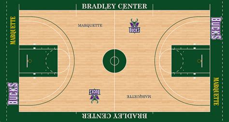 Now, they will be playing in uniforms inspired by that court and while the uniforms may not be good, they will be. NLSC Forum • Downloads - 1995-1999 Milwaukee Bucks Court