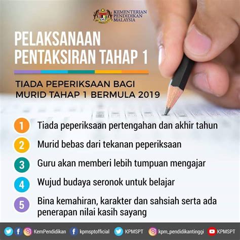 Proses pentaksiran bilik darjah dilakukan dengan menguji 3 kemahiran pelajar. 10 Perkara Penting dalam Pentaksiran Tahap 1 Menggantikan ...