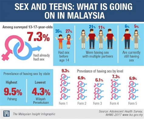 Tok wan ada rahsia generasi dari warisan turun temurun nak kongsi pada semua,. 'Love Bite' Bongkar Rahsia Remaja Perempuan 16 Tahun ...