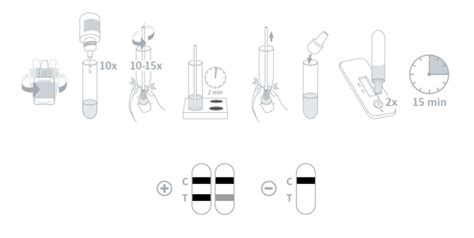 Zum nachweis einer akuten coronavirusinfektion. Test antygenowy COVID -19 Ag NADAL - szybki test ...