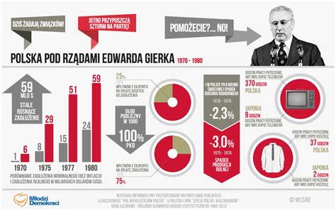 Edward gierek, communist party organizer and leader in poland, who served as first secretary from 1970 to 1980. Gierek SMD | HISTORIA.org.pl - historia, kultura, muzea ...