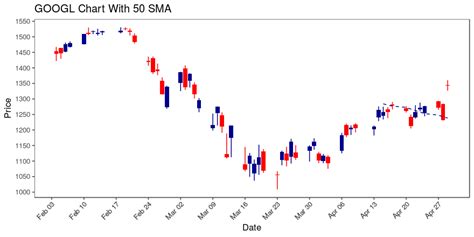 Alphabet shares are traded on the nasdaq stock exchange with the ticker symbol googl and goog. Alphabet Inc (GOOGL) Outperforms All mega cap US stocks ...