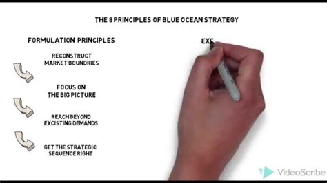 Mauborgne talk about four actions that can help you create a blue ocean strategy. Blue Ocean Strategy Summary | Blue ocean strategy, Blue ...