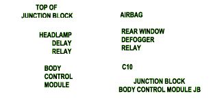 2004 dodge stratus sxt 2.4 liter coupe. 2004 Dodge Stratus RT Fuse Box Diagram - Circuit Wiring ...