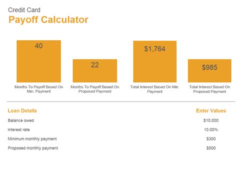 Loan payment calculator is aimed at helping you find out the required periodic loan payments after taking a for example, a bank might charge 2% per month on its credit card loans, or it might charge 1 the mortgage penalty calculator helps you estimate the prepayment penalty or charge that. Credit Card Payoff Calculator