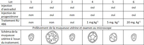 Schiff gd, fung s, speroff t, mcnutt ra. Bac S Septembre 2007 - Martinique - SVT - Académie de Besançon