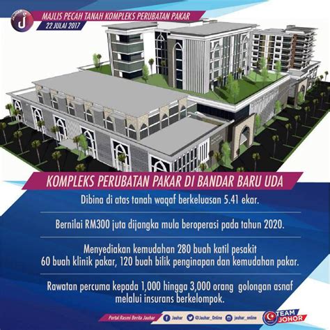 ¡reservá en línea ahora y ahorrá! Majlis Pecah Tanah Kompleks Perubatan Pakar Di Bandar Baru ...