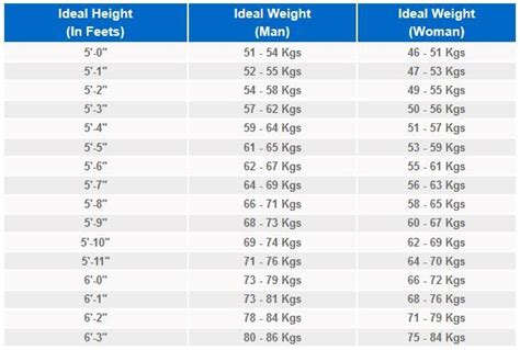 The sizeusa study found these variations for women in 2004: Ideal height-weight ratio of men and women | Height to ...