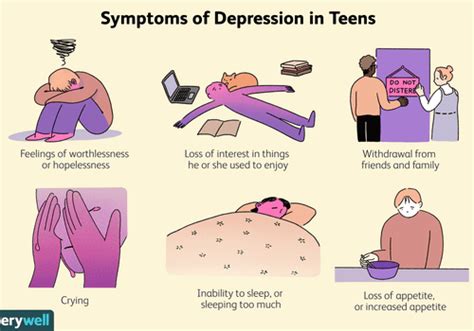 Maybe you would like to learn more about one of these? Teen Depression: Symptoms, Causes, Diagnosis, Treatment