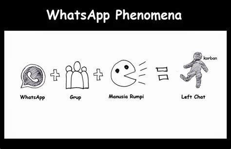 Dengan kita bisa mencari grup wa seseorang kita bisa menjadi anggotanya dan menimba ilmu yang didapat dari pencarian grup whatsapp memang saat ini banyak pengguna wa yang sedang mencari tutorialnya, karena jika sudah ketemu tinggal bergabung dengan grup wa yang sudah di temukan. 20+ Trend Terbaru Contoh Ucapan Selamat Bergabung Di Grup ...