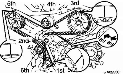 I am just curious to know if a broken timing belt can result into a bent valve. 2003 toyota sienna. Timing belt marks unaligned due to belt slippage while alligning. V6 Sienna ...