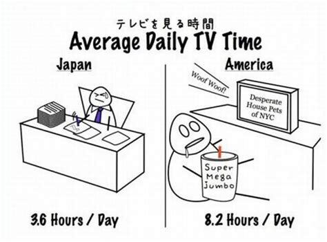 Find the newest america vs japan meme. America And Japan: Comic Comparison (12 pics)