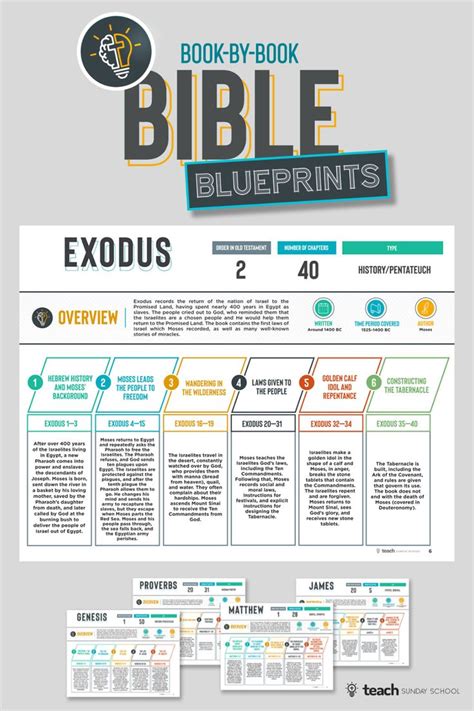 Books of the law (synopsis of bible books) genesis summary— genesis is the book of origins or beginnings. Bible Outlines: Book-By-Book Study Printables | Bible ...