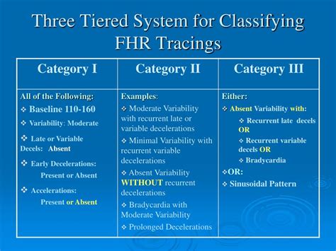 But it's important to note that the heart rate can, and does, change depending on the gestational age of the baby. PPT - Fetal Heart Rate Monitoring: Terminology Update ...