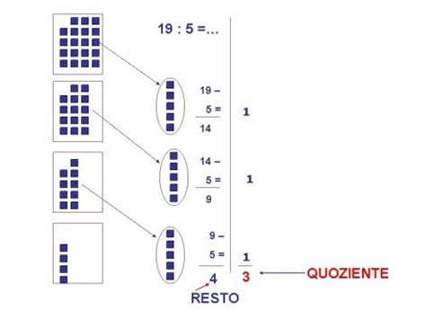 El funcionamiento de la calculadora de divisiones con resto es muy sencillo ya que sólo tienes que escribir el valor del dividendo y el divisor. La Divisione Canadese: Una Divisione Per Sottrazioni ...
