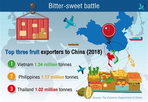 Der index befindet sich noch im aufbau, weitere inhalte werden nach und nach ergänzt. Die ASEAN Länder kämpfen um einen größeren Anteil des ...