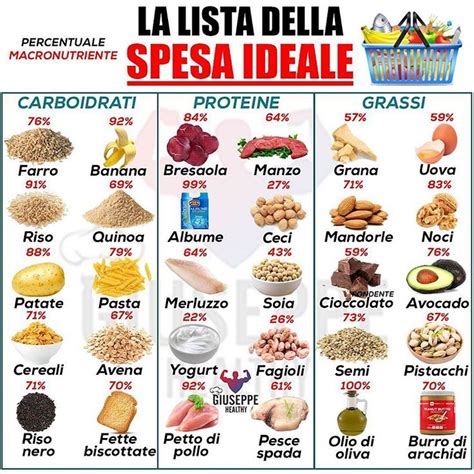 Frutta e verdura sono due alleati irrinunciabili. Giuseppe Healthy su Instagram: "👉 LA DIETA INIZIA QUANDO ...