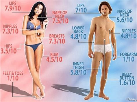 Women's bodies were a mystery. Scientists Rank Our Most Erotic Body Parts - The Frisky