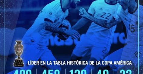 Los goleadores, hasta el momento, de la copa américa 2021 son neymar y ángel romero con dos goles cada uno.  MEMEDEPORTES  Argentina liderando la tabla histórica de ...