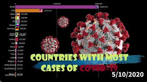 Track the global spread of coronavirus with maps and updates on cases and deaths around the world. COVID-19 Confirmed Cases Worldwide (12/31 - 5/25) - YouTube