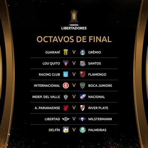 Cuándo se sortean los octavos. Sorteo Copa Libertadores 2020: Emparejamientos y partidos ...