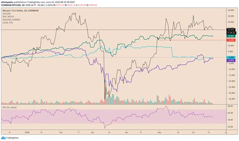 Der bitcoin zeigt einen entscheidenden unterschied zum crash von 2018. This Alarming 50% Stock Market Crash Warning May Leave ...