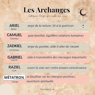 La Magie des Anges et Archanges