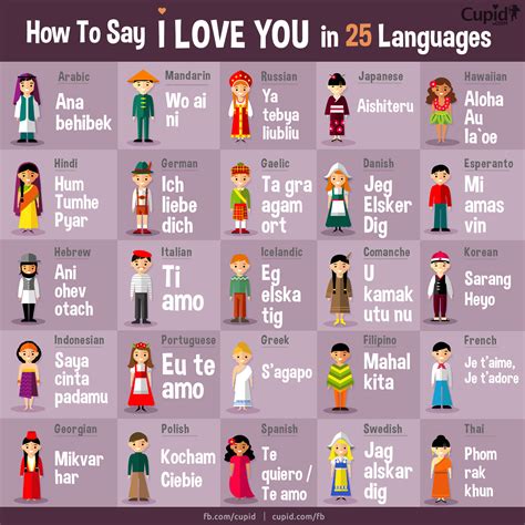 There are many online dating sites that have a wide variety of cultures. How to say 'I love you' in 25 languages | Dating blog ...