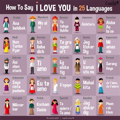 Where in english one might say february 5, 2019, a spanish writer would express the date as 5 de febrero de 2019. How to say 'I love you' in 25 languages | Dating blog ...