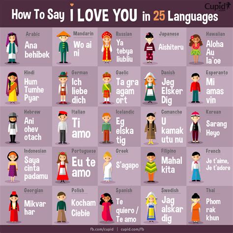 Find a woman in my area! How to say 'I love you' in 25 languages | Dating blog ...