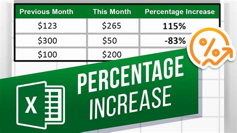 So, we'll change the number format of the entire column e. How to Calculate a Percentage Increase in Excel - YouTube