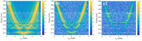 Topological Properties of Exciton-Polaritons in a Kagome ...