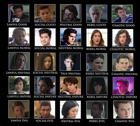 That would also allow people to watch the horrible story unfold at their. Character Analysis: 13 Reasons Why Aligment Chart ...