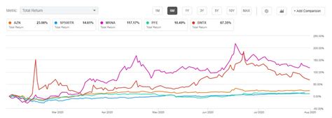 The announcement came just six days after it had been approved by. AstraZeneca starts U.S. final-stage trial of COVID-19 ...