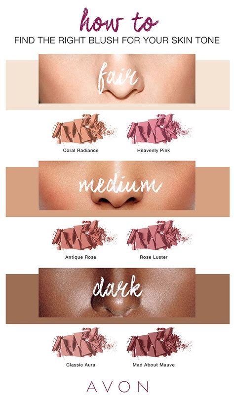 Concealer is not the same as your foundation — most cover your blemishes to create an even base before applying let's take a look at how to make sure your concealer matches your skin tone properly. TEAM BEAUTY ETC: How to: Find the Right Blush for Your ...