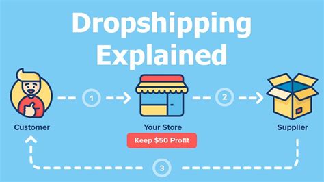 Aliexpress dropshipping allows sellers to quickly import items from the giant supplier, aliexpress. What Is Dropshipping? Shopify and AliExpress Explained ...