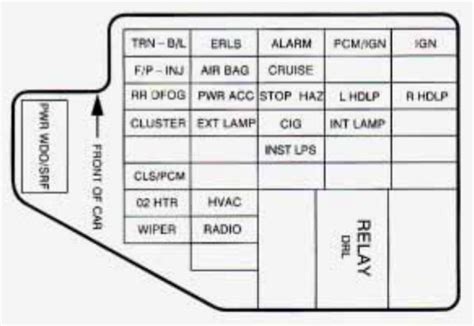 The figures below are a few common fuse box diagrams, and what each fuse controls Chevrolet Cavalier (1998) - fuse box diagram - Auto Genius