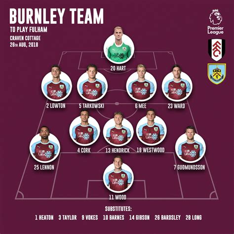 Fulham burnley live score (and video online live stream) starts on 8 may 2021 at 14:00 utc time in premier league, england. Starting XI's: Fulham vs Burnley - ITV News