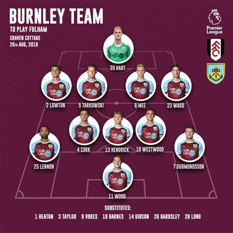 Fulham vs burnley en direct. Starting XI's: Fulham vs Burnley - ITV News