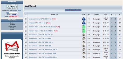 Therefore, the site uses sophisticated technology to remain at the top by providing any movie that a person can search for. 10 Best Legal Torrenting Sites In 2020 Safe Torrent Download
