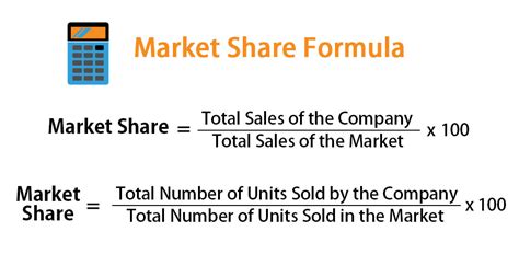 How to determine price in your market? Market Share Formula | Calculator (Examples with Excel ...