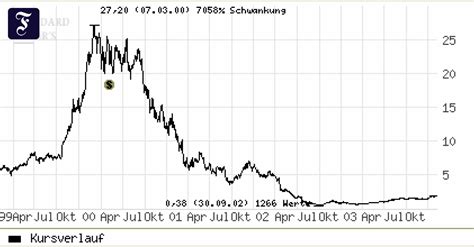 Network products and network services. Telekommunikation: Ericsson-Aktie weiter auf dem Weg der ...